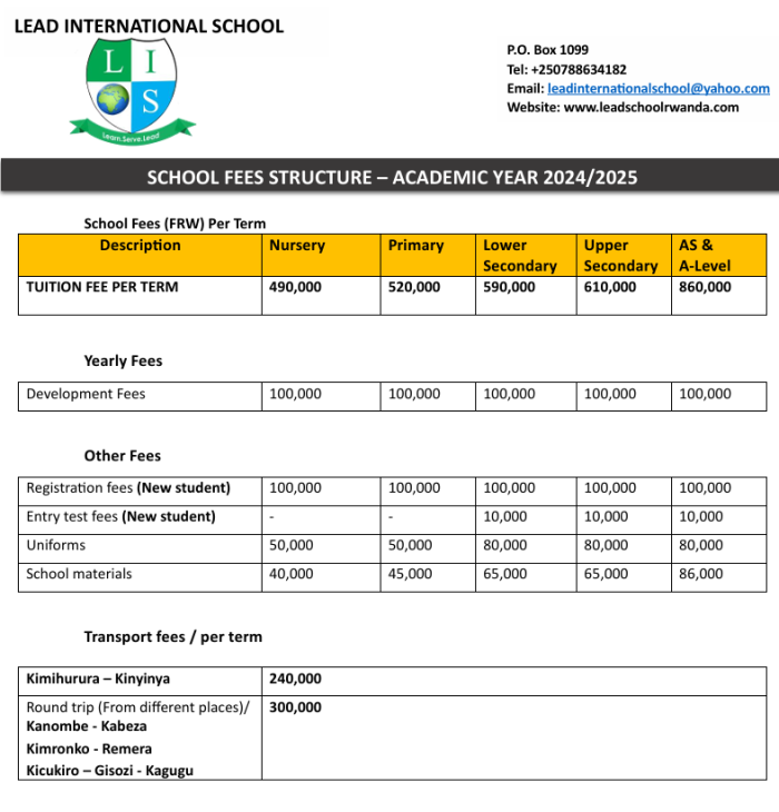 SCHOOL FEES STRUCTURE